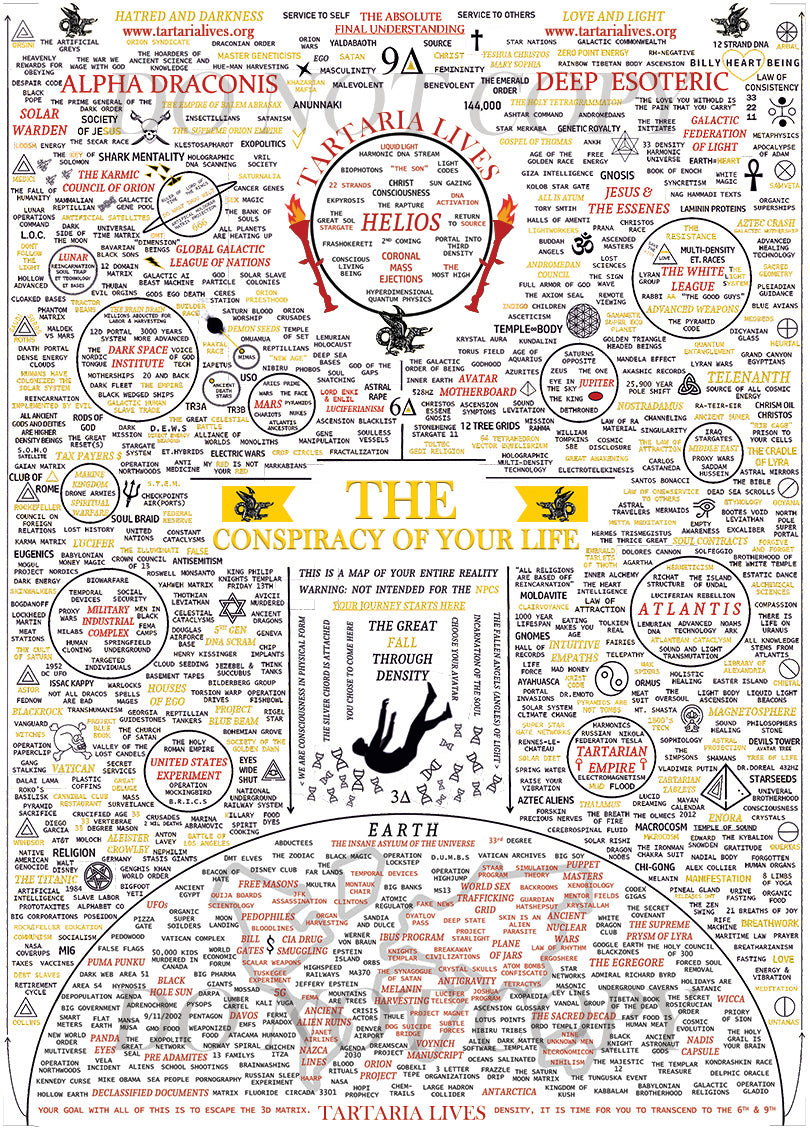"THE CONSPIRACY OF YOUR LIFE" - POSTER